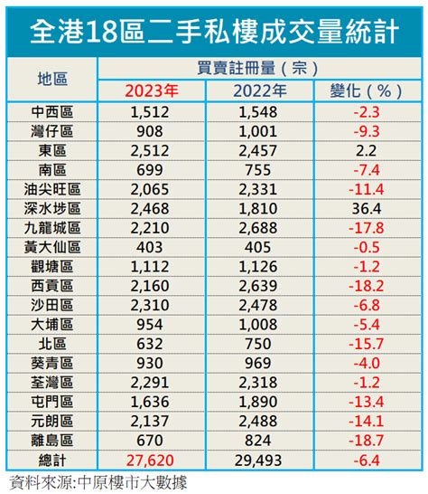 2023樓市玄學|2023年樓市回顧